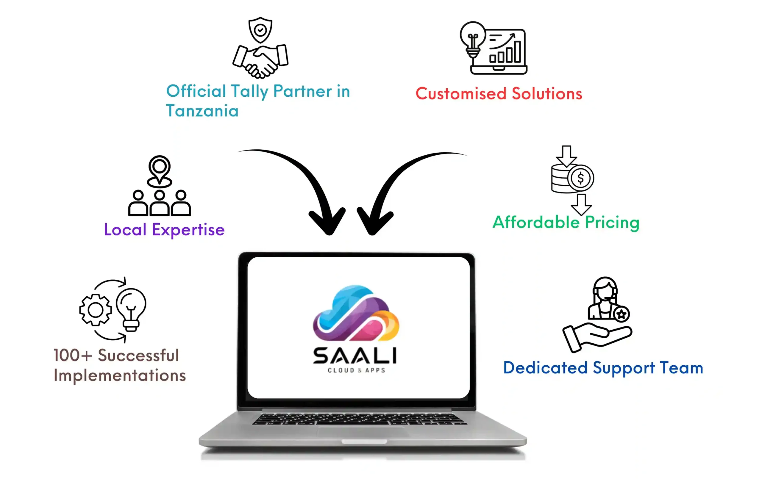 Trusted Tally Expertise